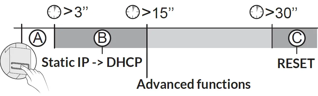 DELTA-DORE-Smart-Hub-Tydom-Home-07