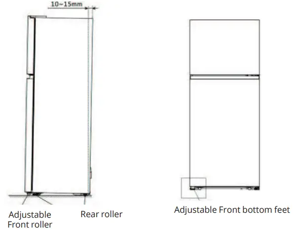 Alignment of the unit
