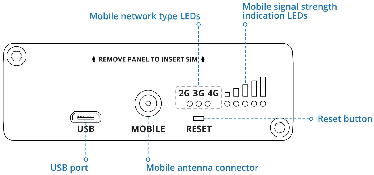TELTONIKA TRB141 Gateway - BACK VIEW