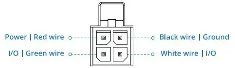 TELTONIKA TRB141 LTE CAT 1 Gateway User Guide - POWER SOCKET PINOUT