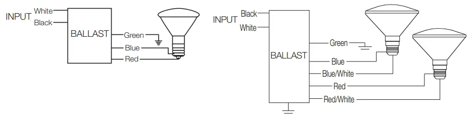 QUICKTRONIC MH Electronic Metal Halide Systems - pieces per carton