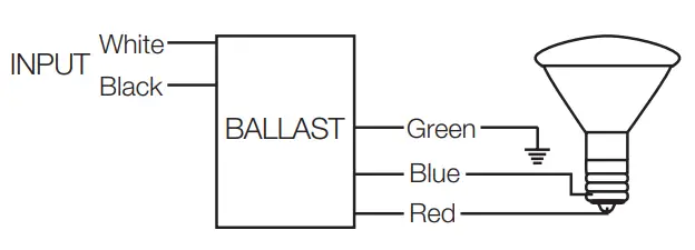 QUICKTRONIC MH Electronic Metal Halide Systems - pieces per carton1