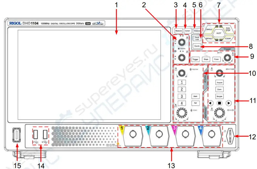 Front Panel Overview