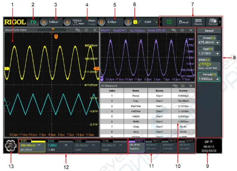 User Interface Overview