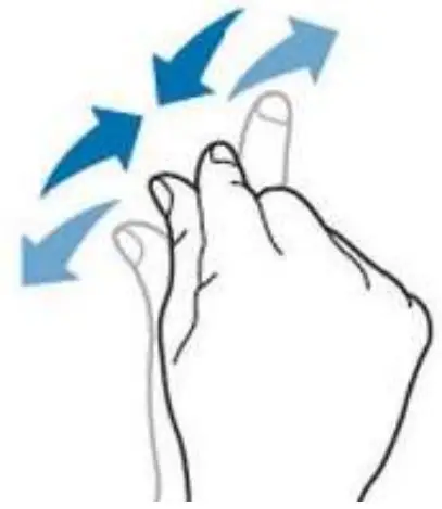 Touch Screen Gestures