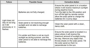 FIG 11 Troubleshooting