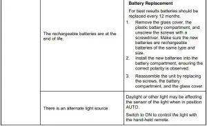 FIG 13 Troubleshooting