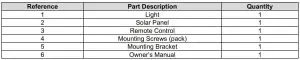 FIG 3 Parts List