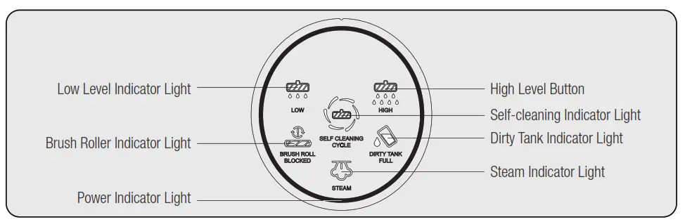GRUNDIG VCW 6270 Wet&Dry Upright Vacuum Cleaner - 11