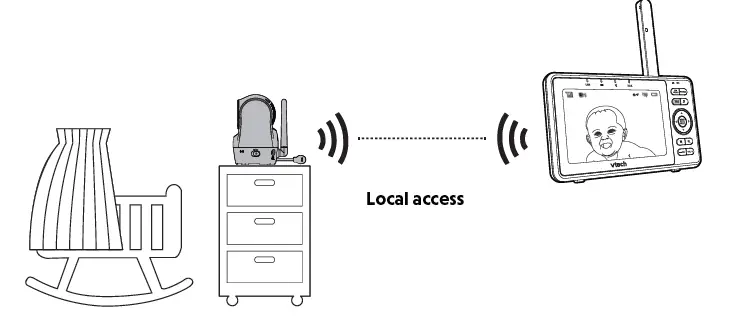vtech-VM901HD-WiFi-1080p-Pan-and-Tilt-Video-Monitor-fig- (10)