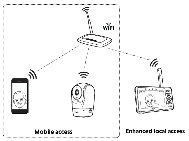 vtech-VM901HD-WiFi-1080p-Pan-and-Tilt-Video-Monitor-fig- (11)
