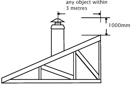Flue Height Requirements
