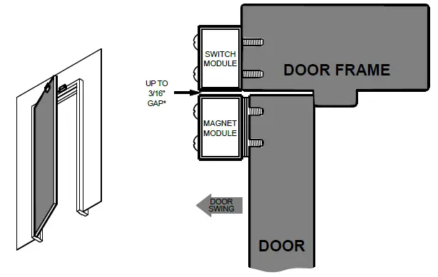 POTTER-P2-Series-High-Security-Contact-FIG-3