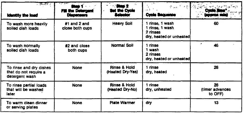 FRIGIDAIRE-DWU-22J-Dishwasher-fig- (10)