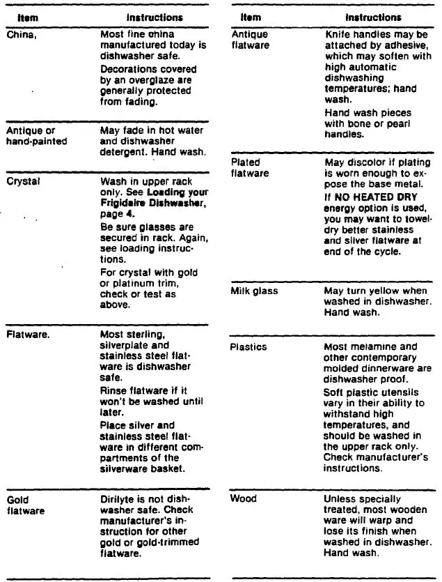 FRIGIDAIRE-DWU-22J-Dishwasher-fig- (11)