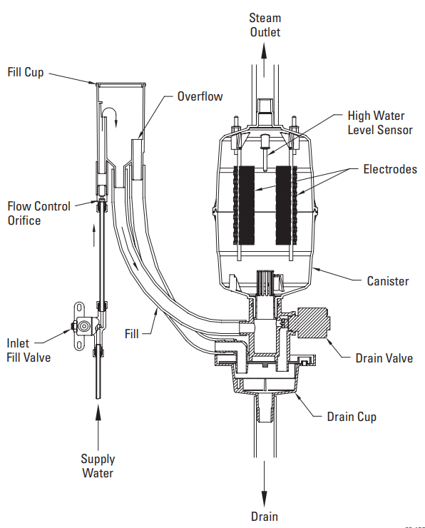 Carrier HUMCRSTM3134 Steam Humidifier - Drain System
