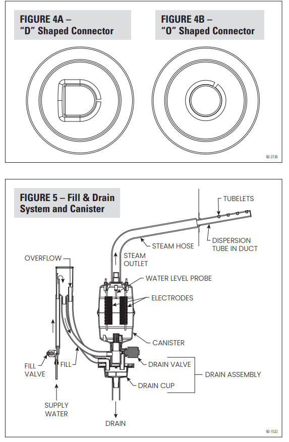 Carrier HUMCRSTM3134 Steam Humidifier - fig
