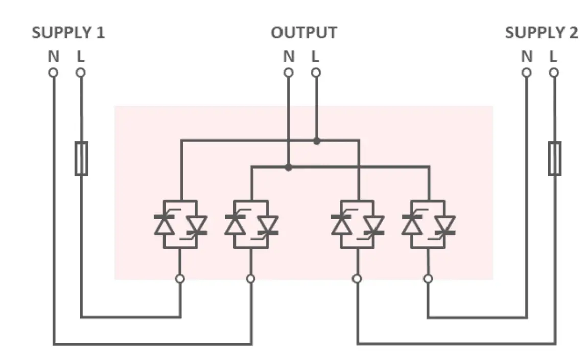 System Overview & Operation