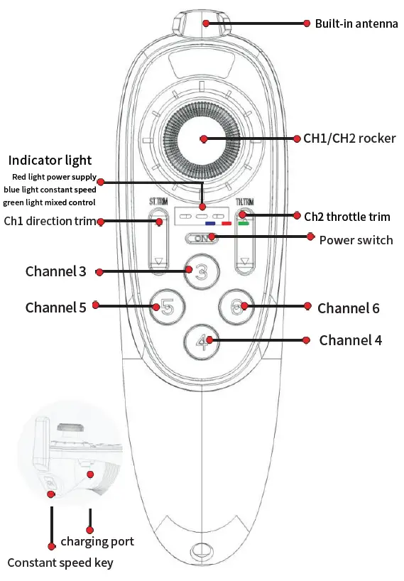 HotRC-DS600-One-Handed-2-4GHz-6-Channel-Radio-Set-fig- (1)