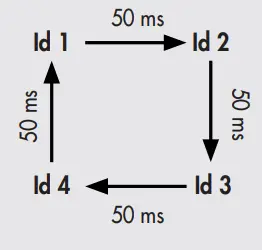 METAL WORK EB 80 Profibus DP Electro Pneumatic System - Actuator Id