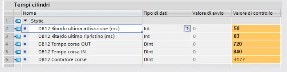 METAL WORK EB 80 Profibus DP Electro Pneumatic System - Actuator data