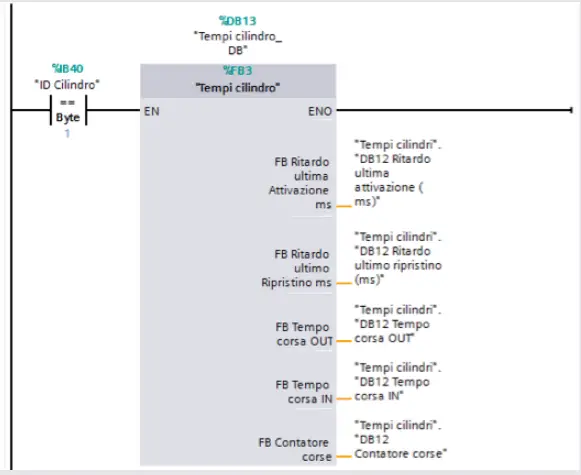 METAL WORK EB 80 Profibus DP Electro Pneumatic System - Create a function