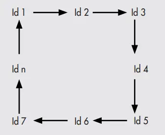 METAL WORK EB 80 Profibus DP Electro Pneumatic System - Pressure Regulator Data