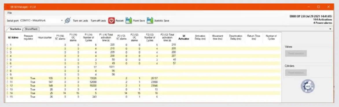 METAL WORK EB 80 Profibus DP Electro Pneumatic System - SOFTWARE1