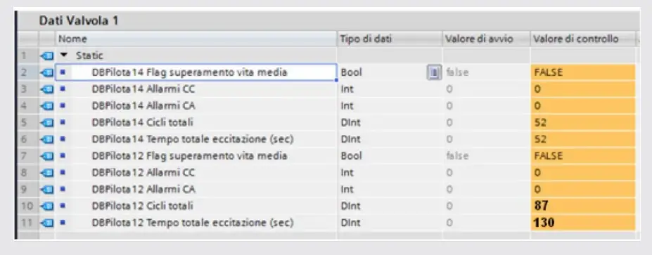 METAL WORK EB 80 Profibus DP Electro Pneumatic System - Valve data