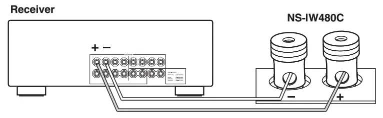 YAMAHA NS-IW480C Ceiling Speaker System - CONNECTIONS