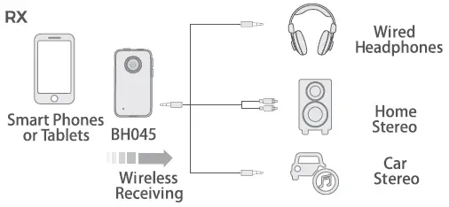 BLUET00TH RECEIVER MODE