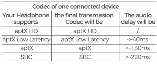 Codec of one connected device