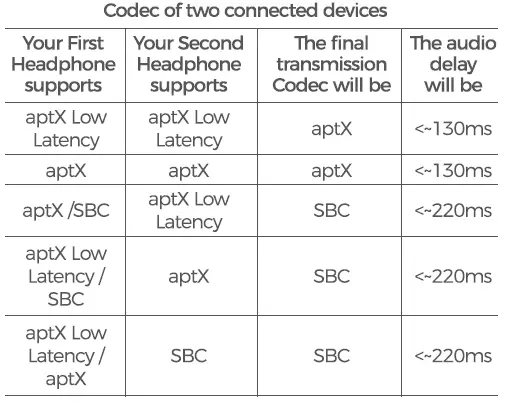 connect with Two Bluetooth Headphones