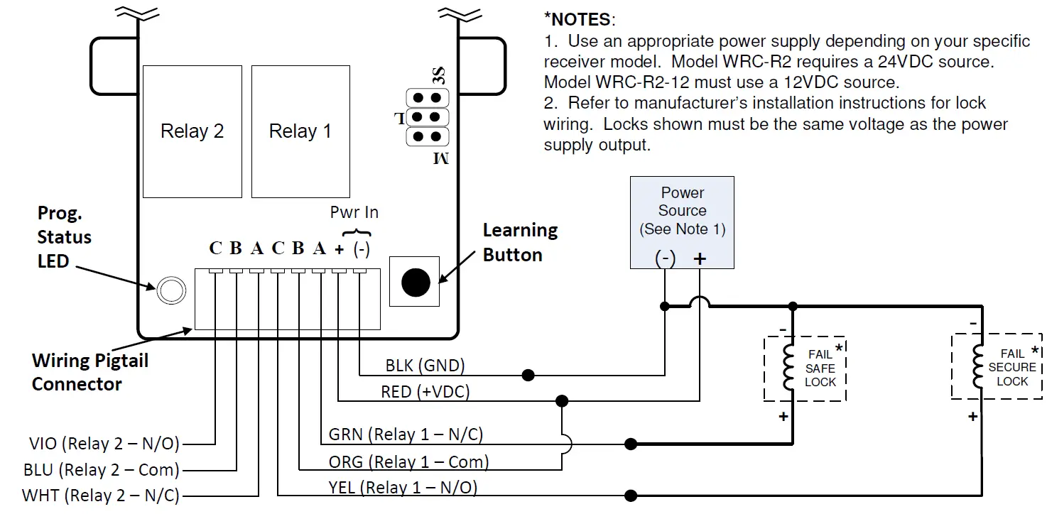 Operation & technicial