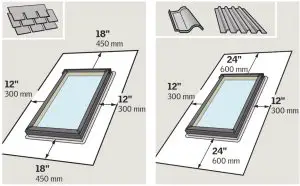 VELUX FS M06 Fixed Skylight - Clearance around installations