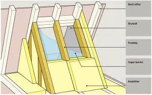 VELUX FS M06 Fixed Skylight - Light shaft application