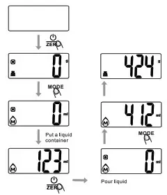 Startfrit Final 93765 Digital Kitchen Scale - Volume Weighing Mode