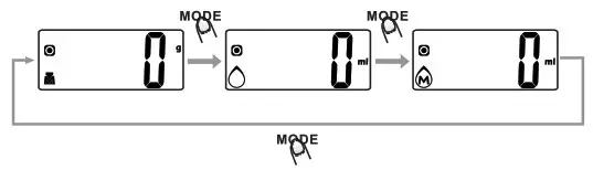 Startfrit Final 93765 Digital Kitchen Scale - Working Modes