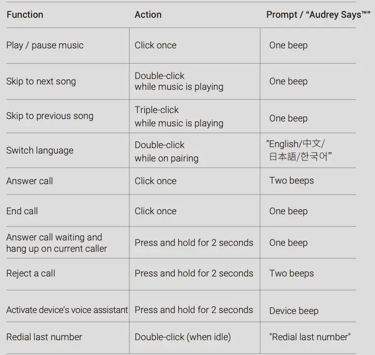 Multifunction Button A