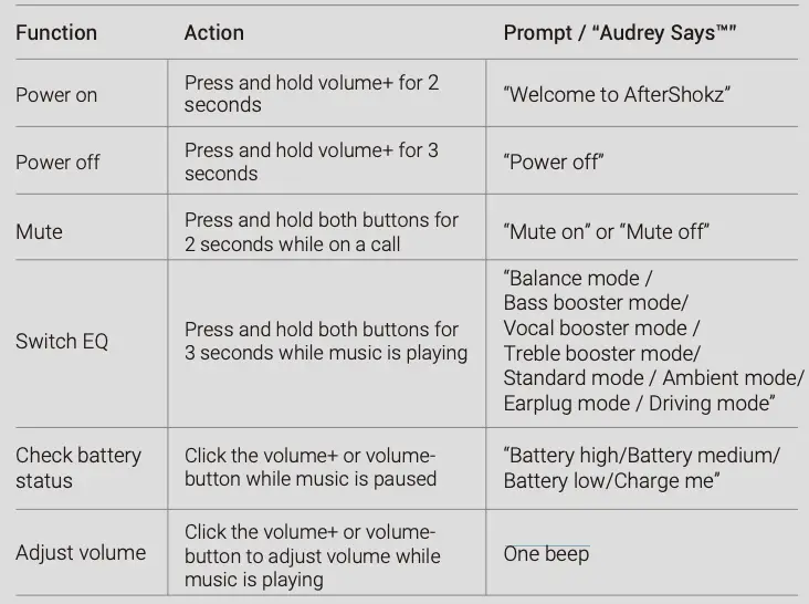 Volume and Power Button