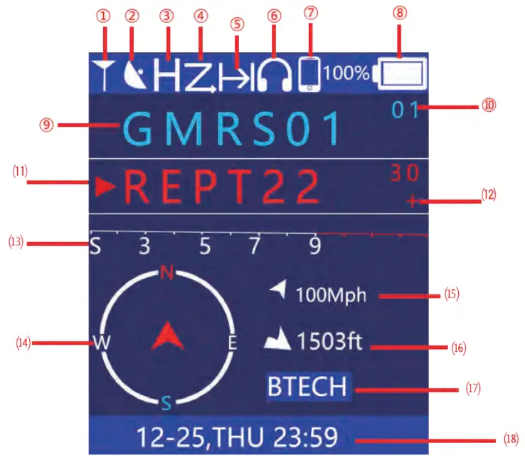 BTECH GMRS PRO GMRS Two Way Radio-Icon function