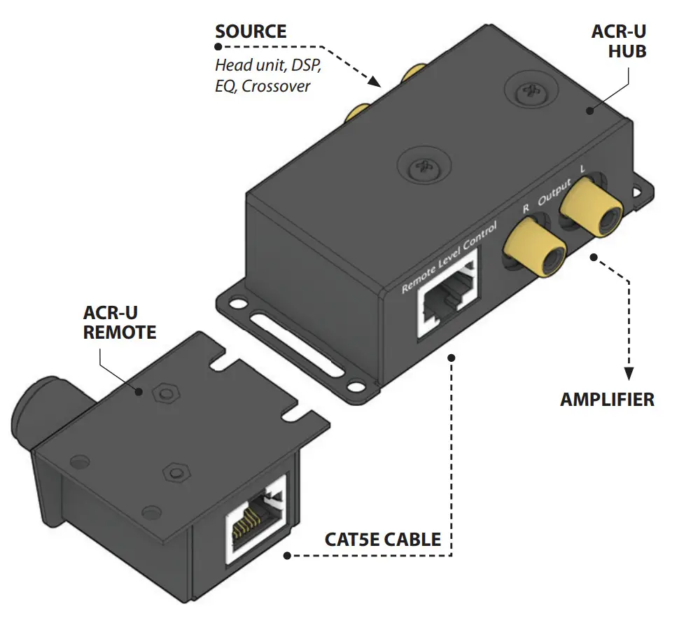 AudioControl ACR-U Universal Remote Level Control - Add volume control to any system