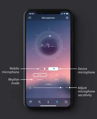 Shanghai Shenshi Electronic Commerce 20180 LED Car Strip Lights- Product Description 4