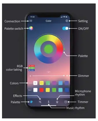 Shanghai Shenshi Electronic Commerce 20180 LED Car Strip Lights- Product Description