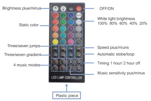 Shanghai Shenshi Electronic Commerce 20180 LED Car Strip Lights- Remote control