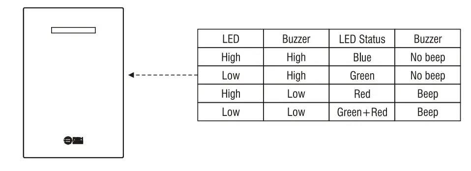 Rbh Access Technologies RBH-N86-S RFID Proximity Reader fig6