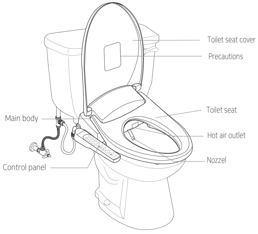 DAELIM Dob Idos Electric Toilet Bidet Seat-Names of parts