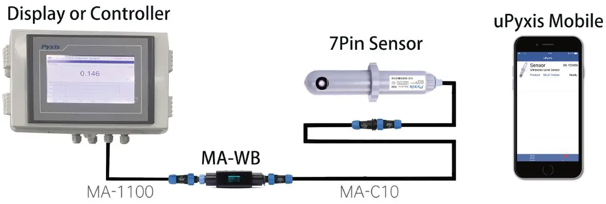 Connecting via Bluetooth
