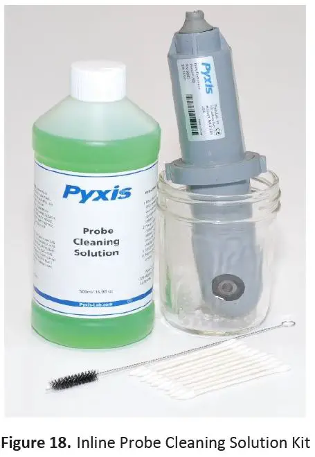 Methods to Cleaning the ST-565 Series Sensor