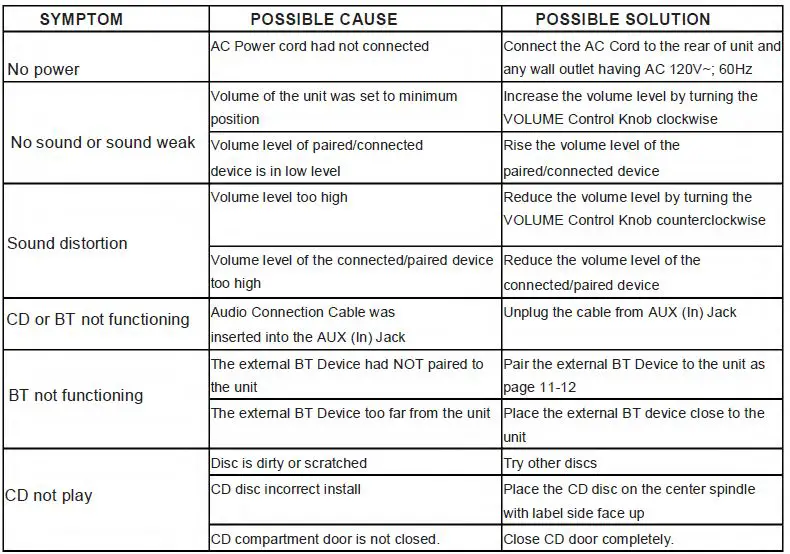 MAGNAVOX MD6972 CD Boombox with Bluetooth Wireless Technology fig18